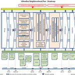 WNP Roadmap Process